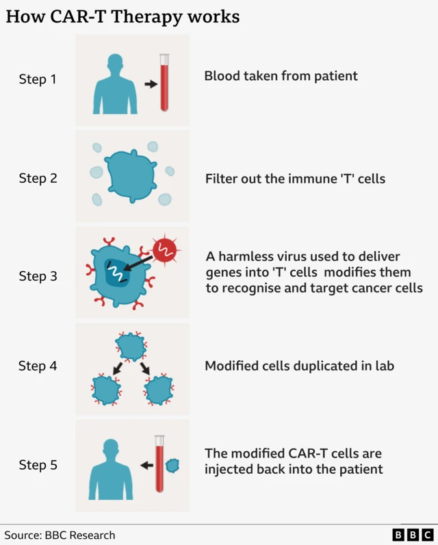 leukaemia patient