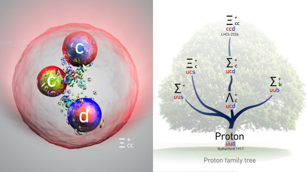 CERN